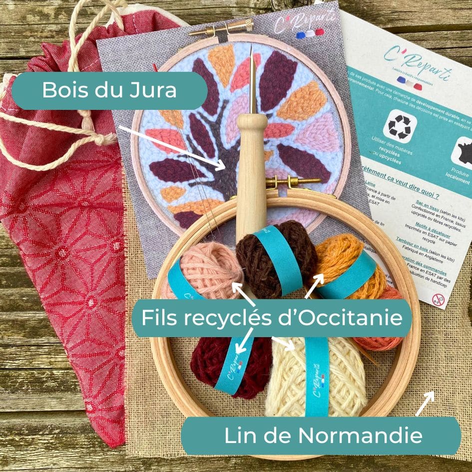 photo kit C'Reparti